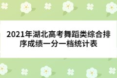 2021年湖北高考舞蹈類綜合排序成績一分一檔統計表