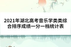 2021年湖北高考音樂學類類綜合排序成績一分一檔統計表