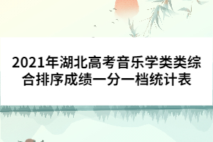 2021年湖北高考音樂(lè)學(xué)類(lèi)類(lèi)綜合排序成績(jī)一分一檔統(tǒng)計(jì)表