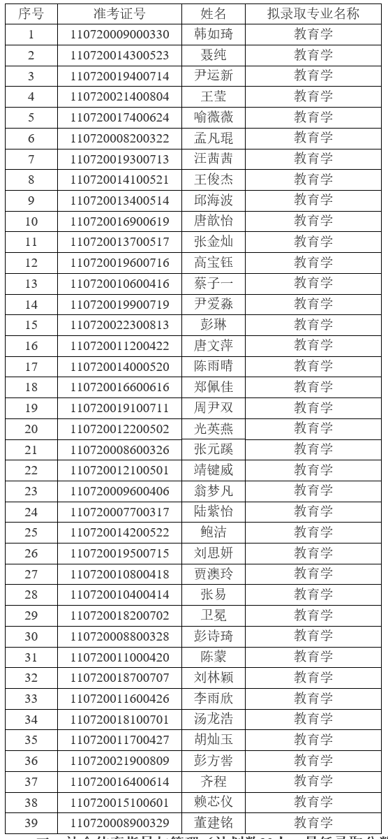 2021年江漢大學普通專升本(普通計劃)預(yù)錄取名單公示