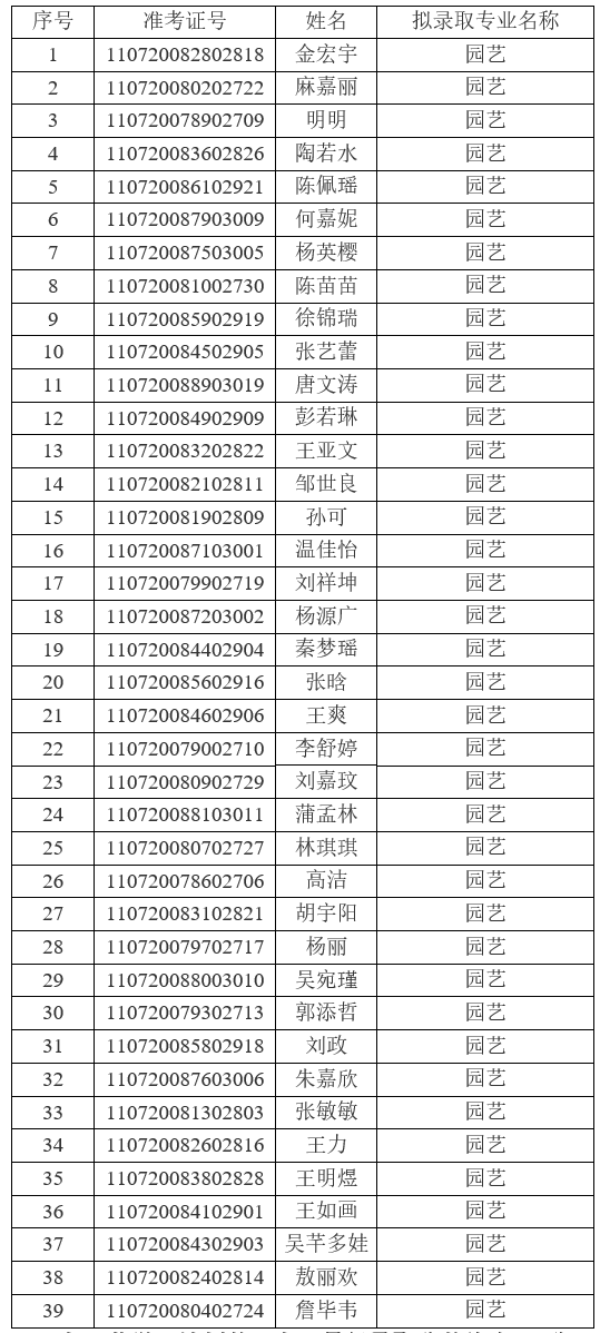2021年江漢大學普通專升本(普通計劃)預(yù)錄取名單公示