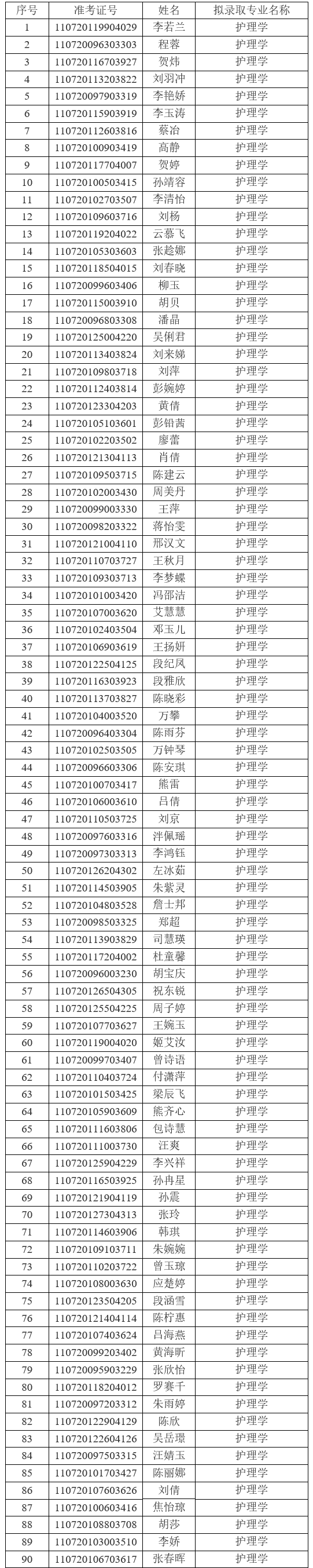 2021年江漢大學普通專升本(普通計劃)預(yù)錄取名單公示
