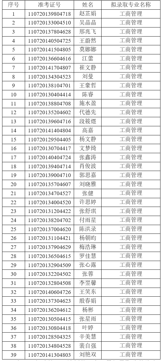2021年江漢大學普通專升本(普通計劃)預(yù)錄取名單公示