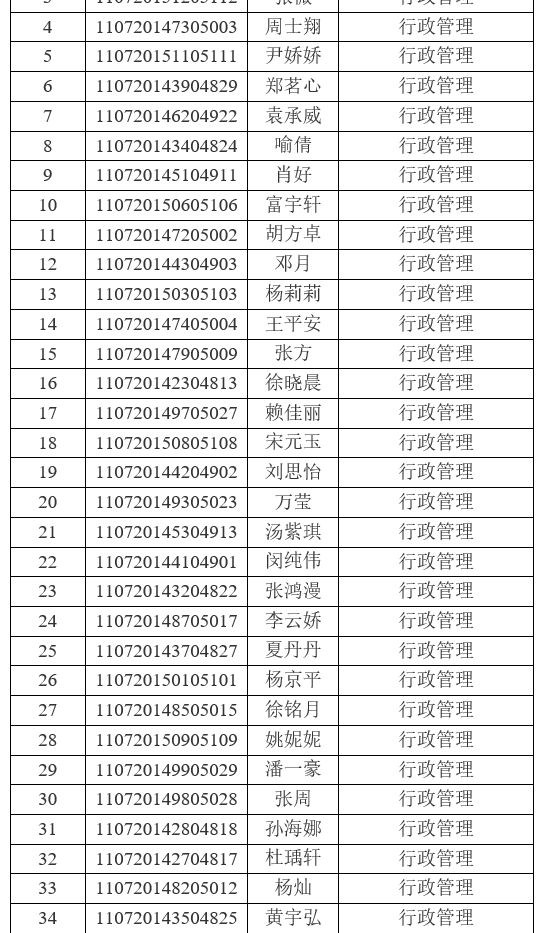 2021年江漢大學普通專升本(普通計劃)預(yù)錄取名單公示