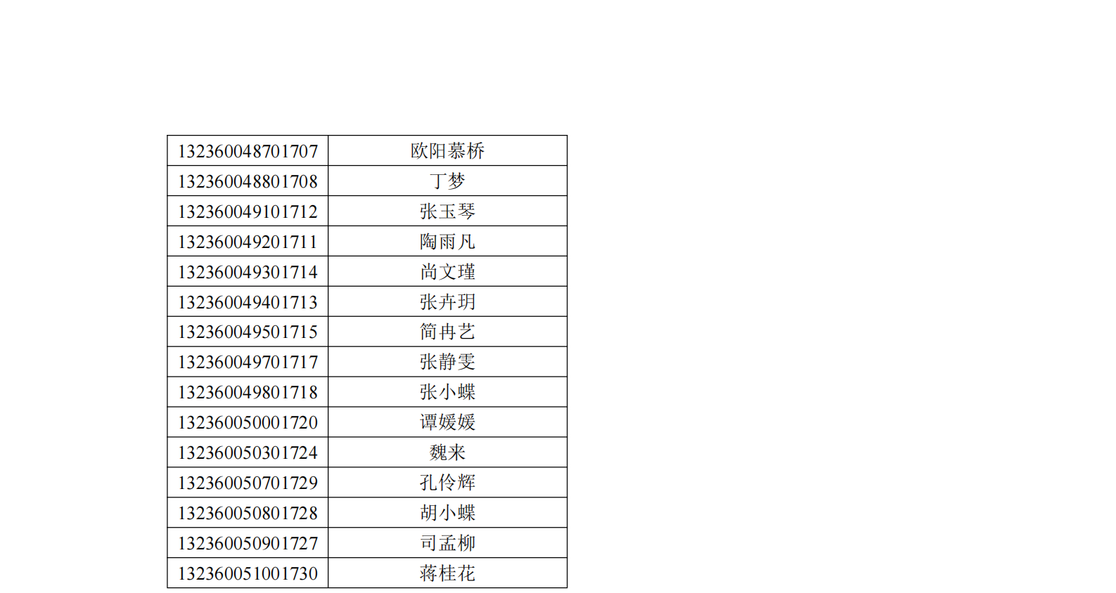 三峽大學(xué)科技學(xué)院2021年湖北普通專(zhuān)升本預(yù)錄取名單公示