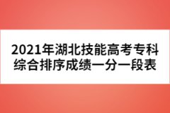 2021年湖北技能高考?？凭C合排序成績(jī)一分一段表