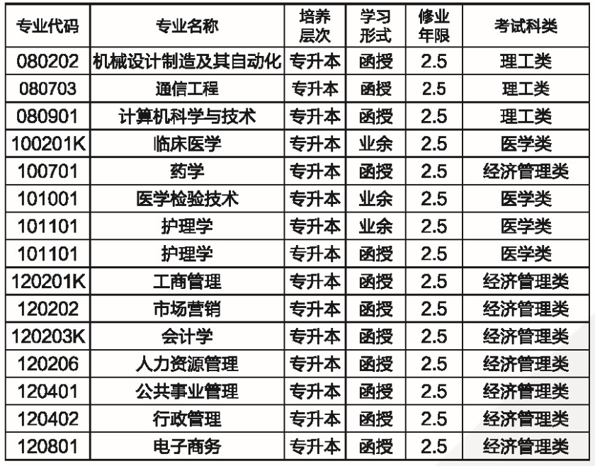 2021年湖南師范大學(xué)成考可以報(bào)考哪些專業(yè)？