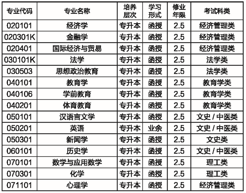 2021年湖南師范大學(xué)成考可以報(bào)考哪些專業(yè)?