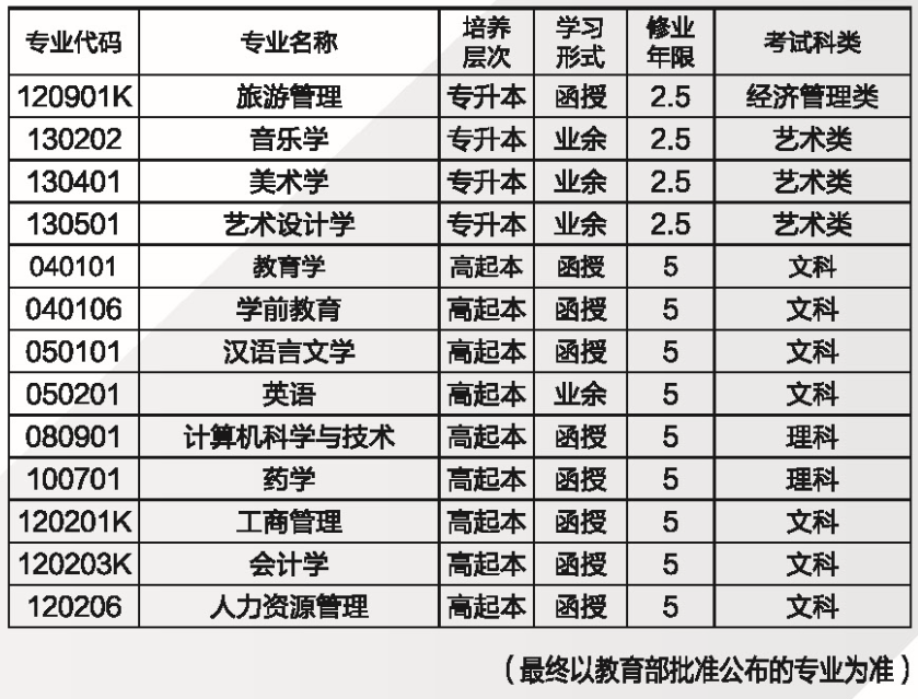 2021年湖南師范大學(xué)成考可以報(bào)考哪些專業(yè)?