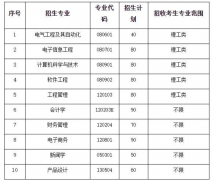 武漢晴川學(xué)院專升本靠譜嗎？招生專業(yè)有那些？