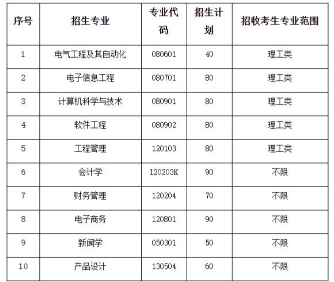武漢晴川學(xué)院專升本靠譜嗎？招生專業(yè)有那些？