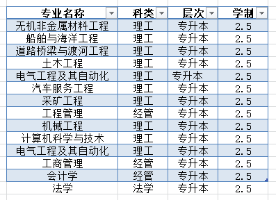 武漢理工大學(xué)2021年成考最新招生專業(yè)有哪些？