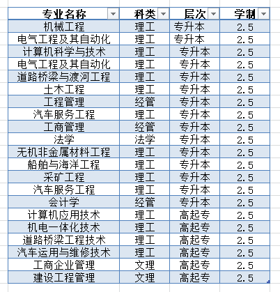 武漢理工大學(xué)2021年成考最新招生專業(yè)有哪些？