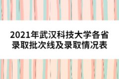2021年武漢科技大學各省錄取批次線及錄取情況表(最新)