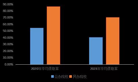 2021年湖北普通專升本錄取率高嗎？