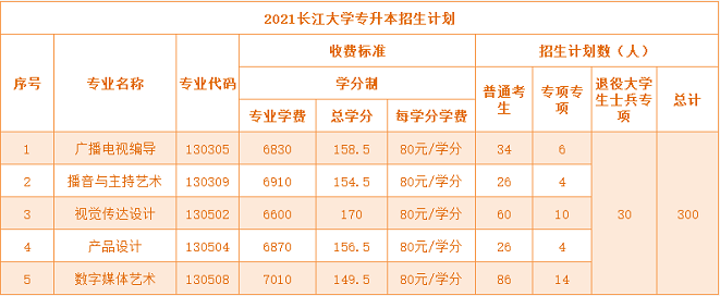 湖北專升本公辦院校和民辦院校學費差距大嗎？