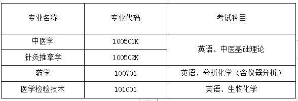 湖北中醫(yī)藥大學(xué)普通專升本考試難不難？