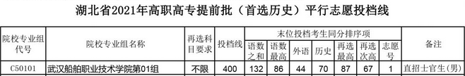 2021年武漢船舶職業(yè)技術學院首選歷史平行志愿投檔線