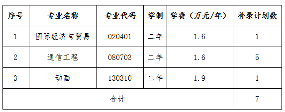 武漢工程大學(xué)郵電與信息工程學(xué)院2021年專(zhuān)升本補(bǔ)錄通知