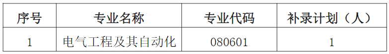 2021年湖北師范大學(xué)文理學(xué)院專升本補錄工作通知
