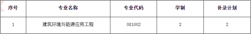 2021年武漢商學(xué)院普通專升本補錄工作通知