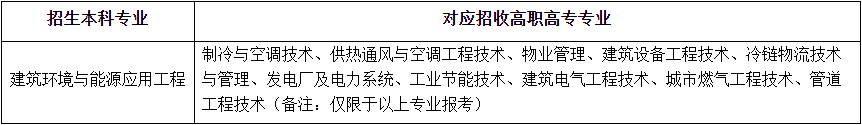 2021年武漢商學(xué)院普通專升本補錄工作通知
