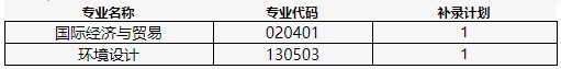 2021年武漢工程科技學(xué)院專(zhuān)升本補(bǔ)錄報(bào)名通知