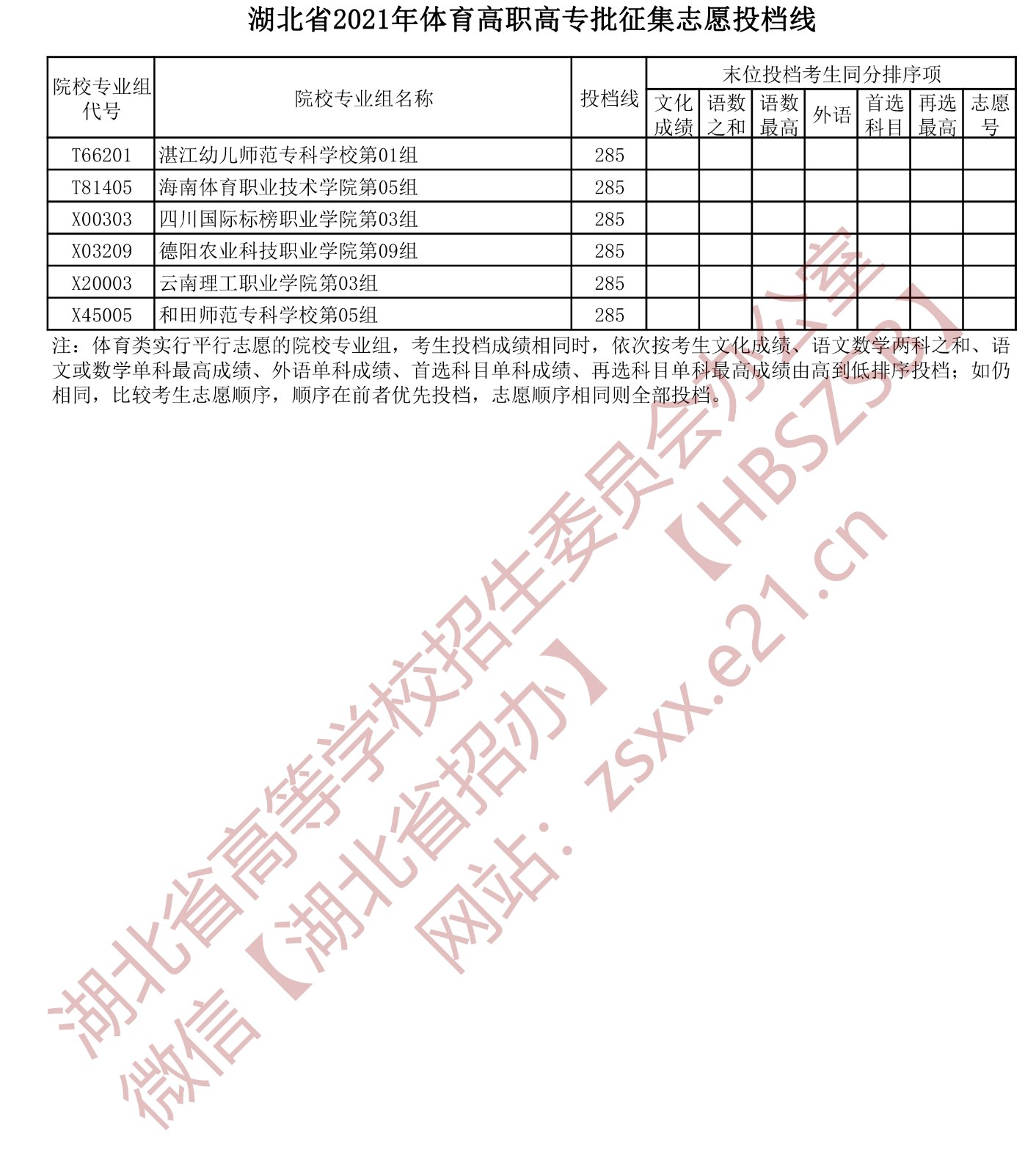 2021年湖北高考體育高職高專批征集志愿投檔線2