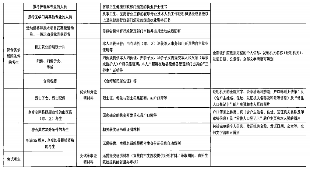 2021年湖北成人高考報名證明材料的掃描(翻拍)要求