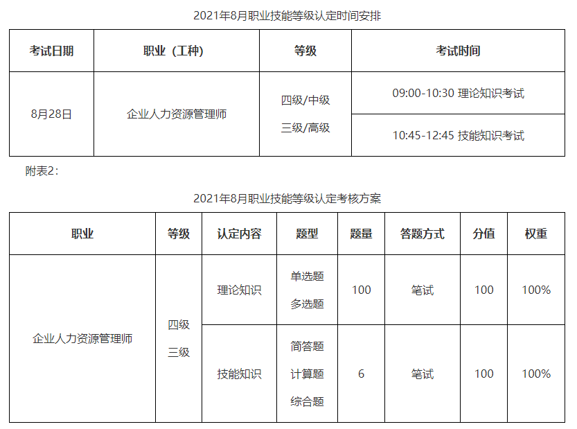 2021年8月湖北企業(yè)人力資源管理師職業(yè)技能等級認定通知