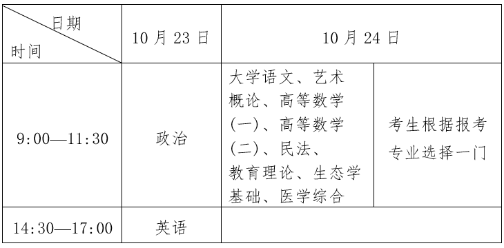 2021年湖北成人高考考試時間確定：10月23-24日