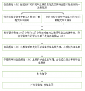 2022年春季長(zhǎng)江大學(xué)成考畢業(yè)生畢業(yè)證辦理通知