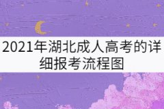 2021年湖北成人高考的詳細(xì)報(bào)考流程圖
