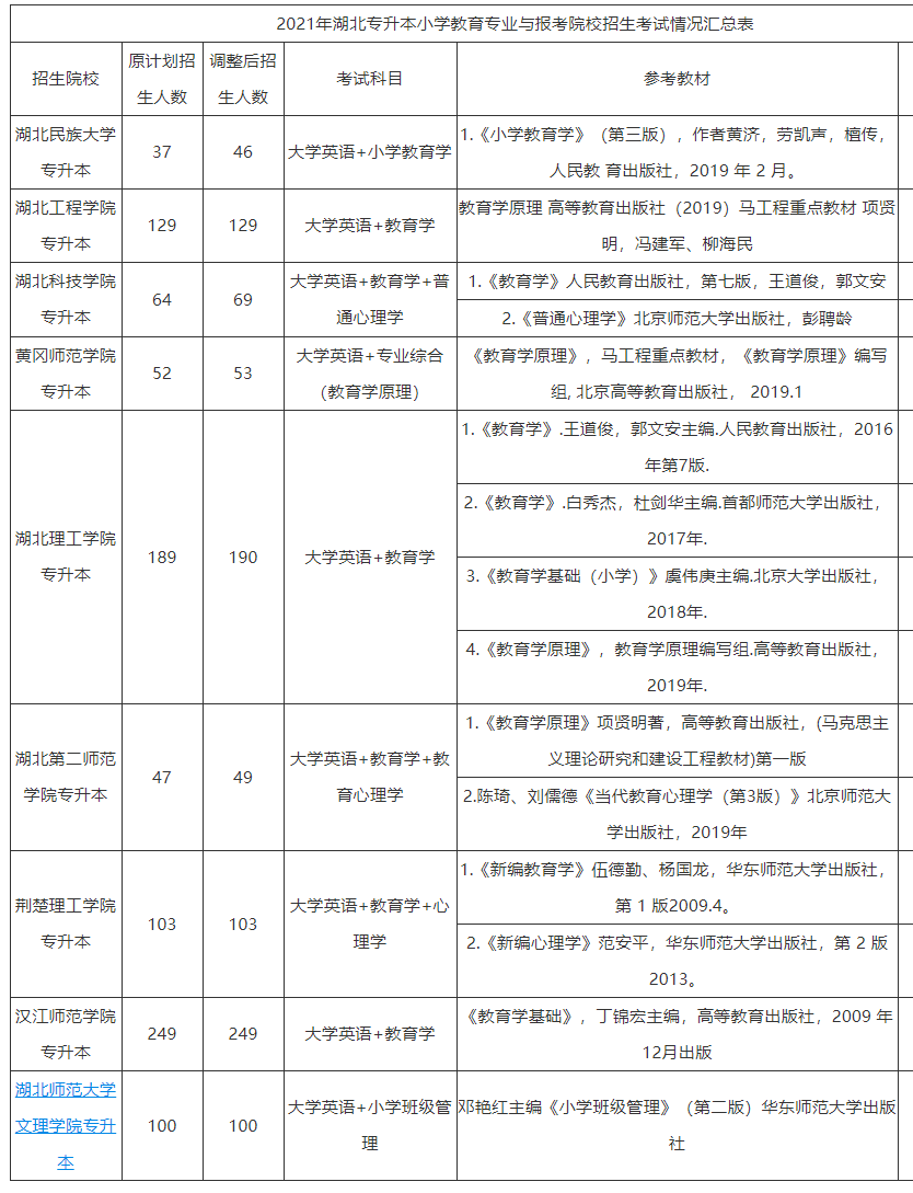 湖北專升本小學(xué)教育專業(yè)招生院校應(yīng)該怎么選？