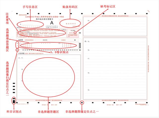 2021年成考考試答題規(guī)范及注意事項(xiàng)有哪些？
