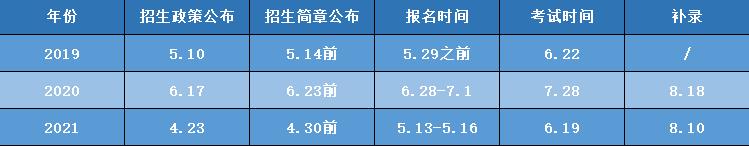 2022年湖北普通專(zhuān)升本考試報(bào)名這幾個(gè)時(shí)間點(diǎn)很重要！