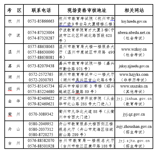 現(xiàn)場資格審核聯(lián)系電話、地址及公告網(wǎng)站