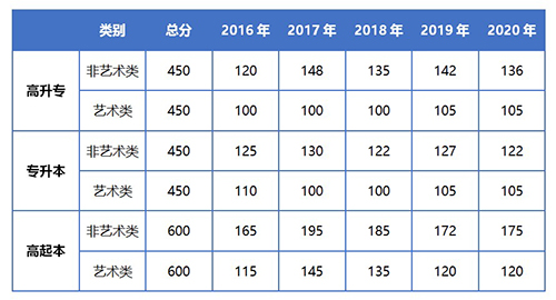 2021年湖北成考錄取結(jié)果查詢時(shí)間預(yù)計(jì)什么時(shí)候？