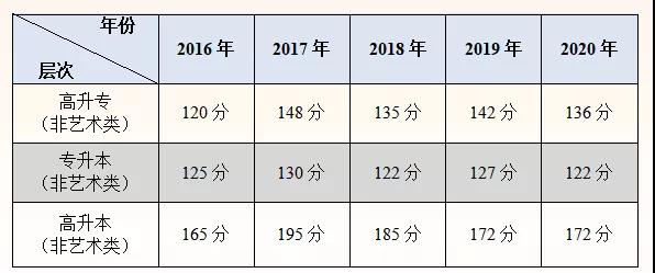 2021年成考結(jié)束后，這些問題考生也需要關(guān)注