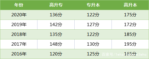 湖北成人高考的錄取規(guī)則是擇優(yōu)錄取嗎？