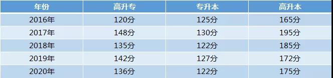 快查！2021年湖北成人高考成績(jī)出來(lái)了！
