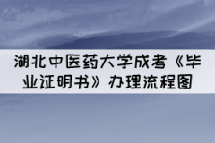 2021年湖北中醫(yī)藥大學成考《畢業(yè)證明書》辦理流程圖