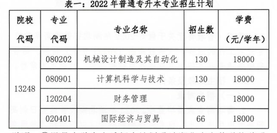 招生計劃