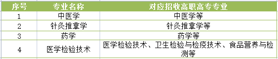 湖北中醫(yī)藥大學普通專升本專業(yè)對照表