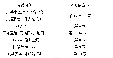 各部分內容
