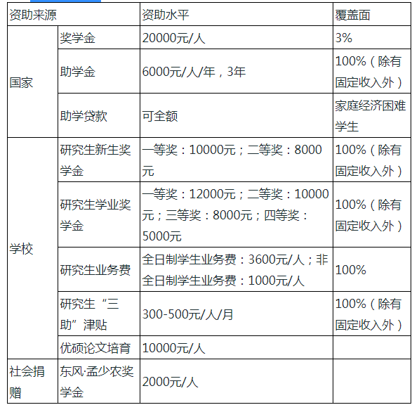 六、獎助政策