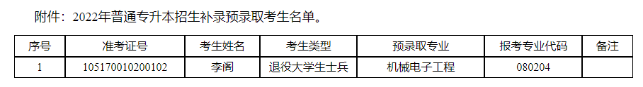 2022年湖北民族大學普通專升本招生補錄預(yù)錄取名單公示