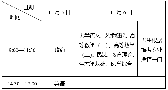?？破瘘c(diǎn)升本科考試時(shí)間表